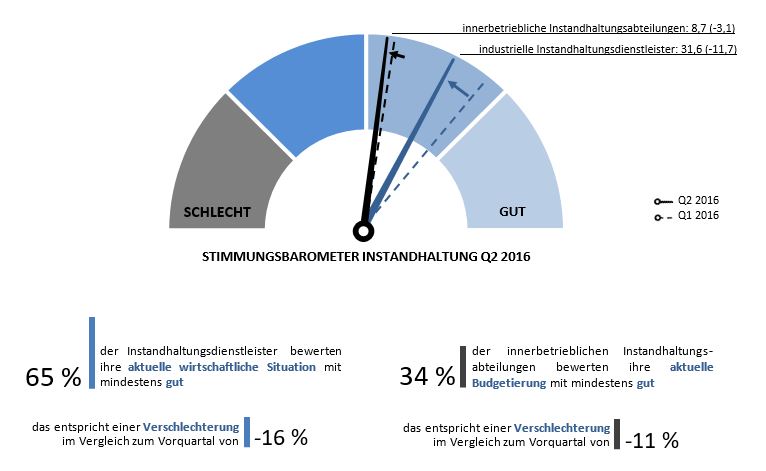 indikator2016-2_0.jpg